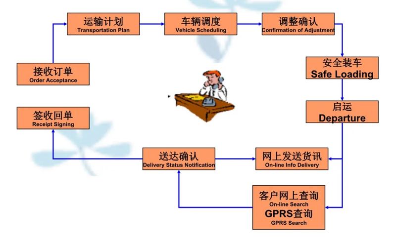 张家港到谯城货运公司